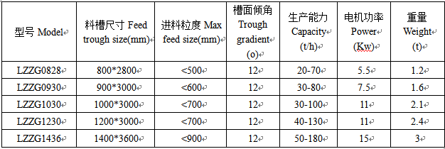 振動給料機技術(shù)參數(shù).png